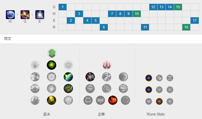 《LOL》余震流辅助拉克丝攻略