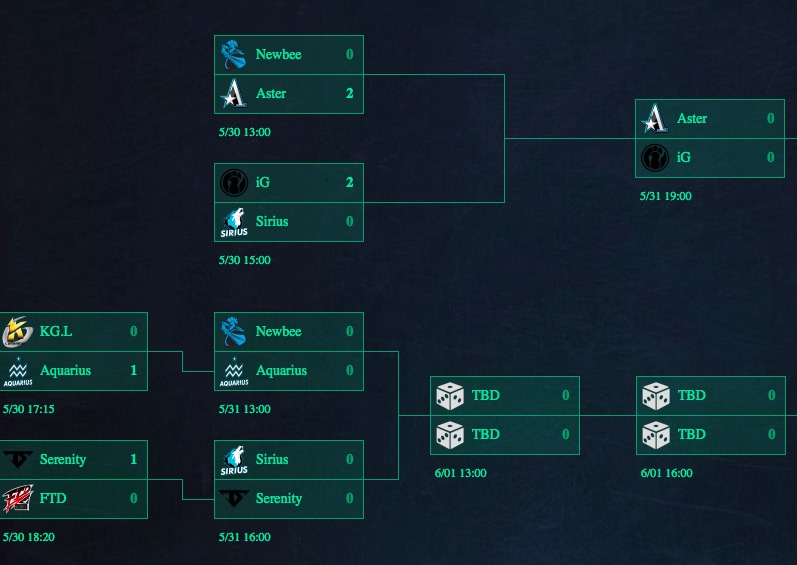 JBO杯淘汰赛：13点Aquarius强爆返场