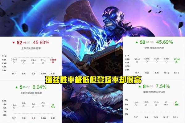 《LOL》出装技能连招全部大改 新版瑞兹引玩家不满