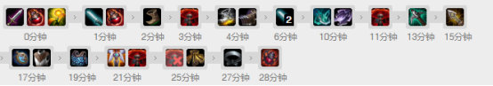 《LOL》悠米强力组合推荐