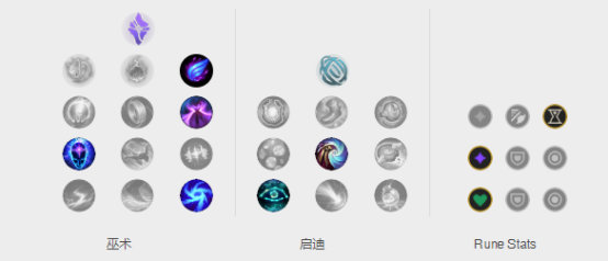 《LOL》悠米强力组合推荐