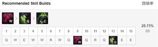 《LOL》9.11版本强势打野英雄推荐
