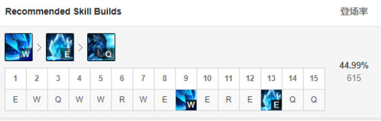 《LOL》9.11版本强势打野英雄推荐