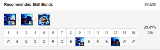 《LOL》9.11版本强势打野英雄推荐