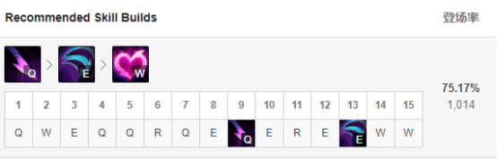 《LOL》9.11版本强势打野英雄推荐