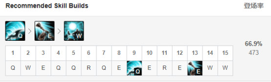 《LOL》9.11版本强势打野英雄推荐