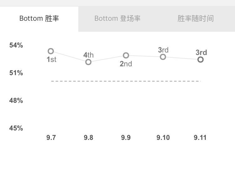 《LOL》悠米下路组合搭配推荐