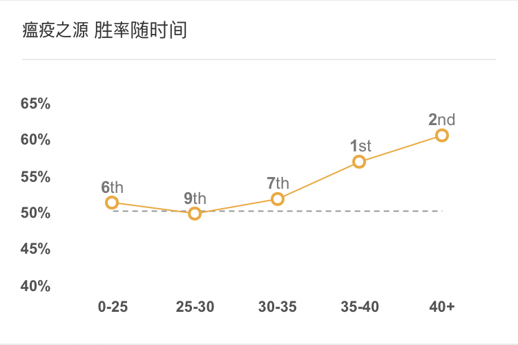 《LOL》悠米下路组合搭配推荐