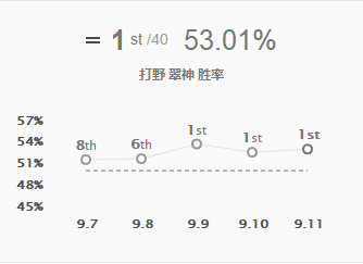 《LOL》9.11草食打野攻略汇总