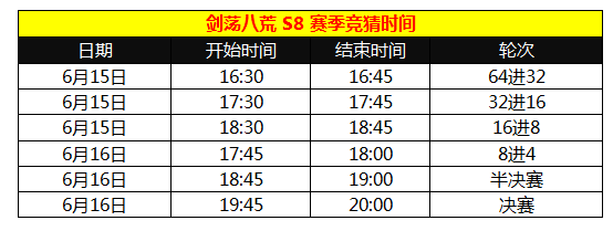 《天涯明月刀》S8剑荡八荒规则答疑