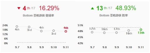 《LOL》Faker新套路虚弱奥巴马介绍