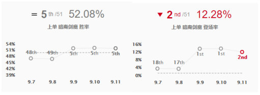 《LOL》Faker新套路中单奥术彗星剑魔介绍