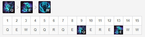 《LOL》9.12强势英雄攻略汇总