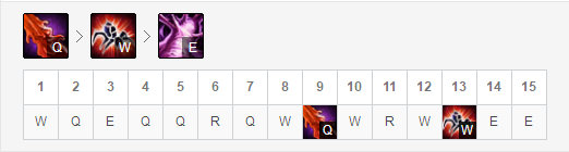 《LOL》9.12强势英雄攻略汇总