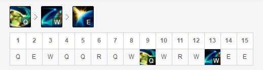 《LOL》9.12强势英雄攻略汇总