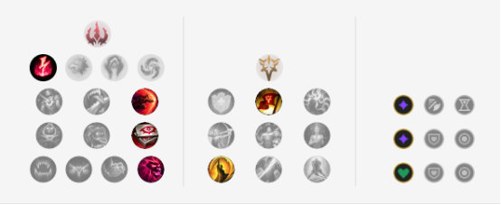 《LOL》9.12强势英雄攻略汇总