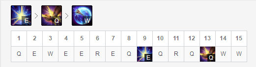 《LOL》9.12强势英雄攻略汇总