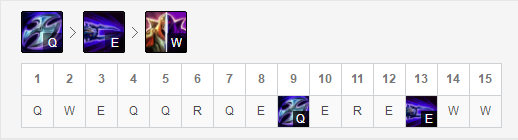 《LOL》9.12强势英雄攻略汇总