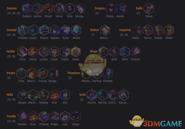 《LOL》自走棋全棋子费用介绍