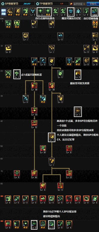 《DNF》女弹药普雷加点选择