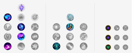 《LOL》9.12版本加强下路英雄攻略汇总