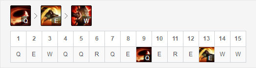 《LOL》9.12克制刺客英雄攻略汇总