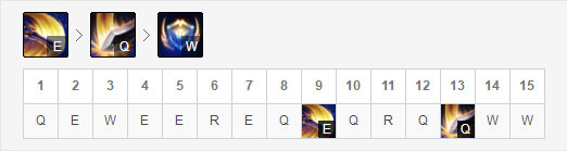 《LOL》9.12克制刺客英雄攻略汇总