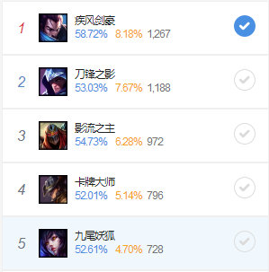 《LOL》9.12克制刺客英雄攻略汇总