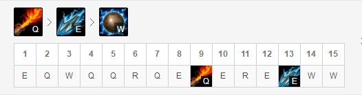 《LOL》9.12克制刺客英雄攻略汇总