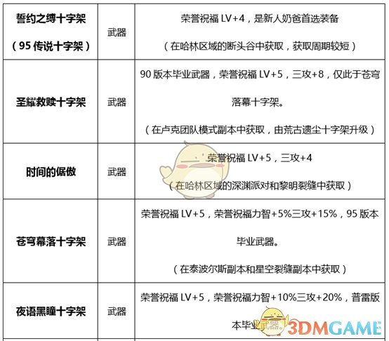 《DNF》奶爸普雷首饰选择