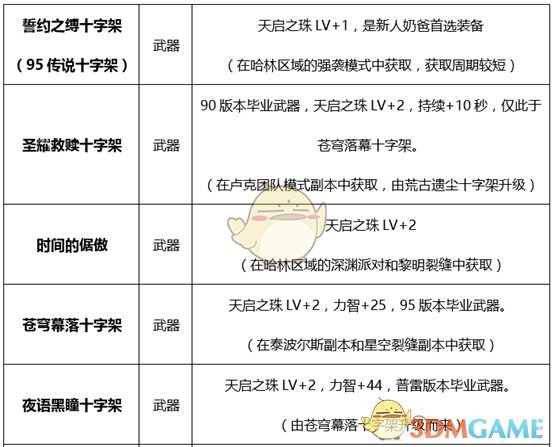 《DNF》奶爸普雷首饰选择