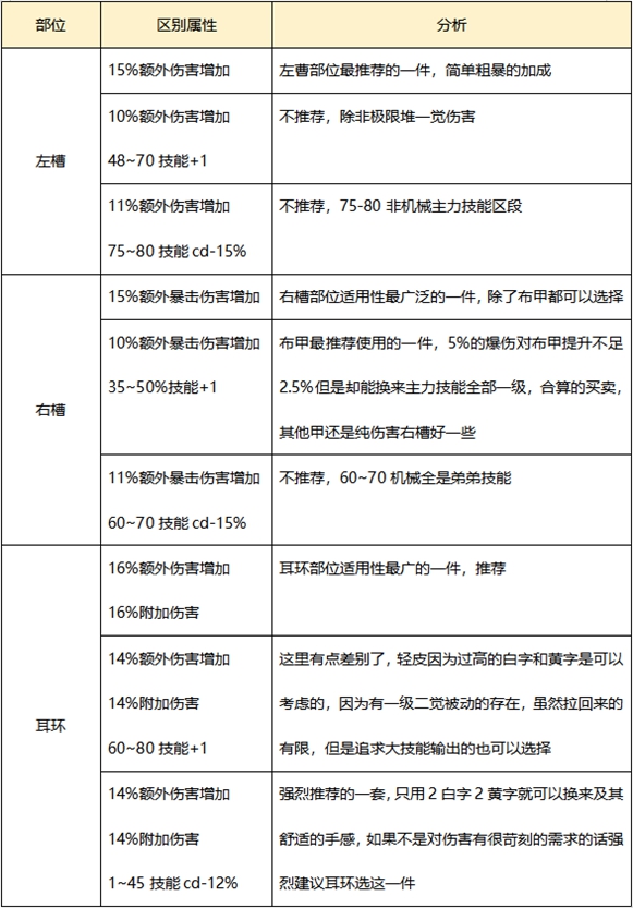 《DNF》男机械普雷装备推荐