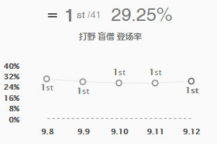 《LOL》9.12三大野王攻略汇总