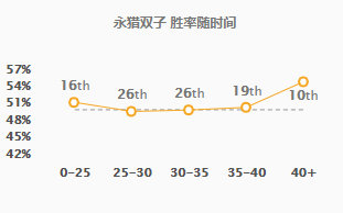 《LOL》9.12三大野王攻略汇总