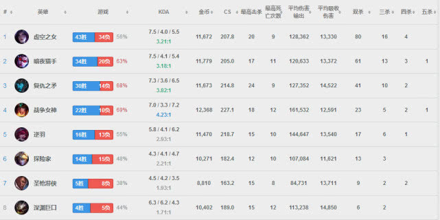 UZI晒出训练照 韩服九连胜背后是老将一路坚持的艰辛