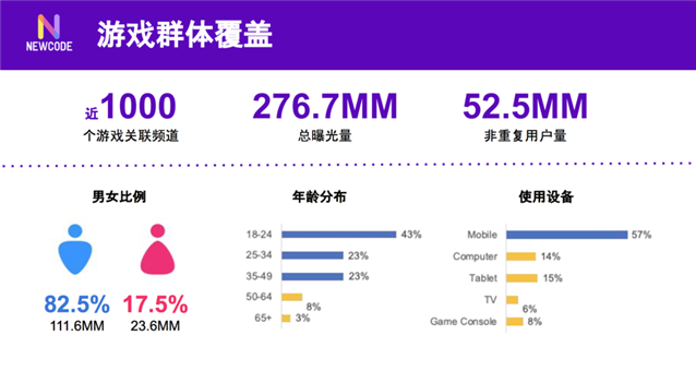 NewCode欧美出海整合营销专家，确认参展2019ChinaJoyBTOB