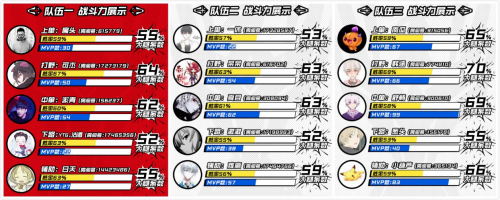 大腿杯最强战队名单公布 究竟谁能摘得桂冠