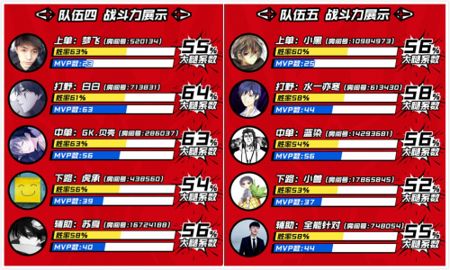 大腿杯最强战队名单公布 究竟谁能摘得桂冠