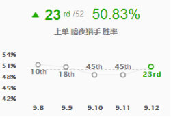 《LOL》9.12上路黑科技套路汇总攻略