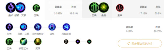 《LOL》9.12国服高登场率英雄攻略汇总