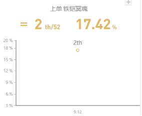 《LOL》9.12国服高登场率英雄攻略汇总