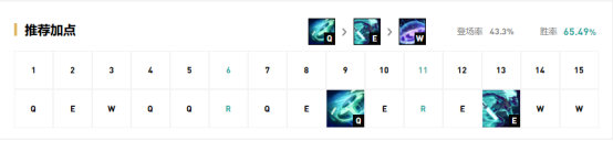 《LOL》9.12版本高胜率冷门打野攻略汇总