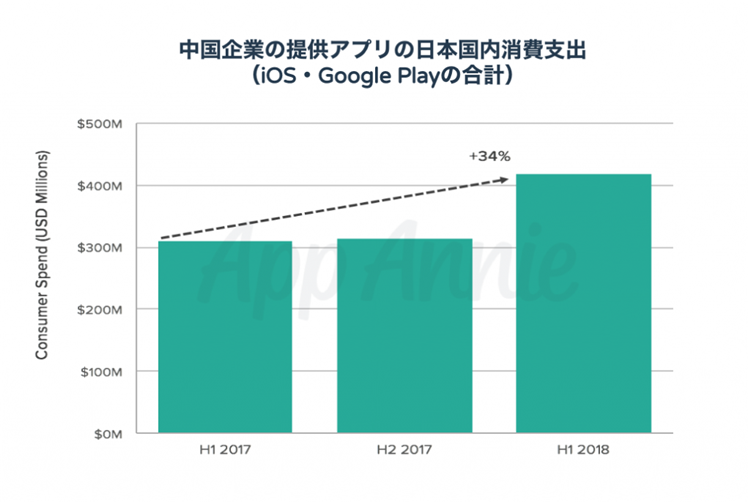 日本知名媒体公司NAO Inc.确认参展2019ChinaJoyBTOB