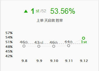 《LOL》9.12三大偷钱上单汇总攻略