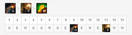 《LOL》9.12三大偷钱上单汇总攻略