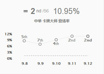 《LOL》9.12三大偷钱上单汇总攻略