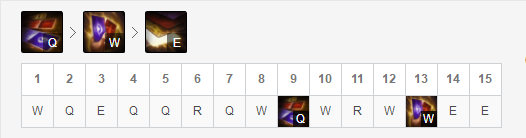 《LOL》9.12三大偷钱上单汇总攻略