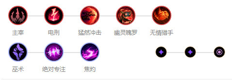 《LOL》9.12国服前四禁用英雄汇总攻略