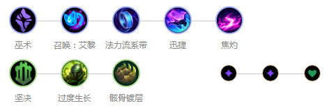 《LOL》9.12国服前四禁用英雄汇总攻略