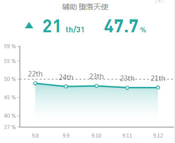 《LOL》9.12国服前四禁用英雄汇总攻略
